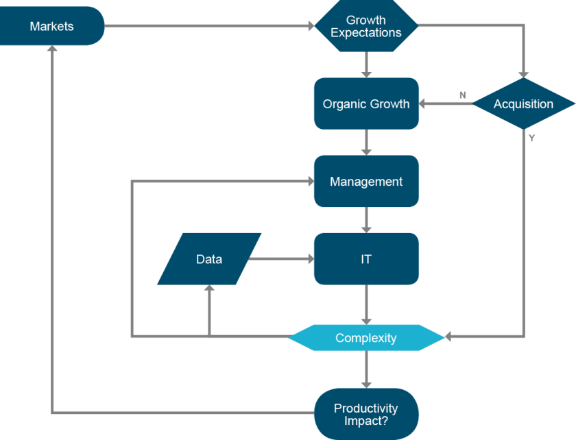 diagram_complexity contagion_v3