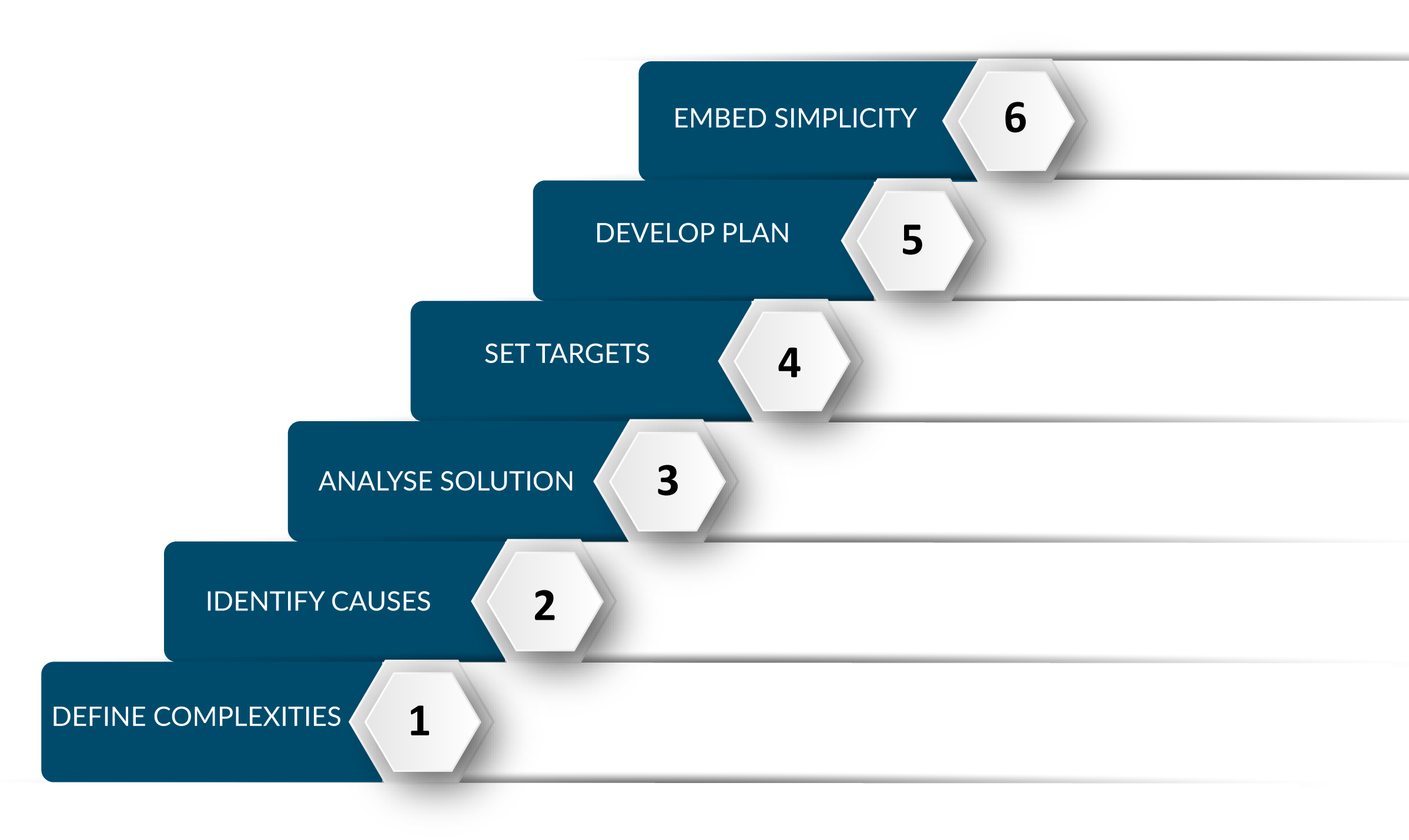 Our Method – TAM Consultants